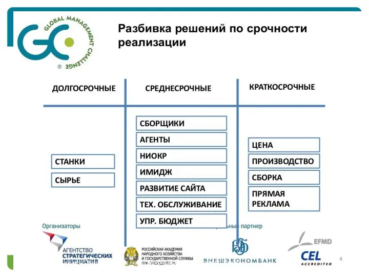 Briefing Global Management Challenge (to go to next or previous slide use your keyboard arrows)