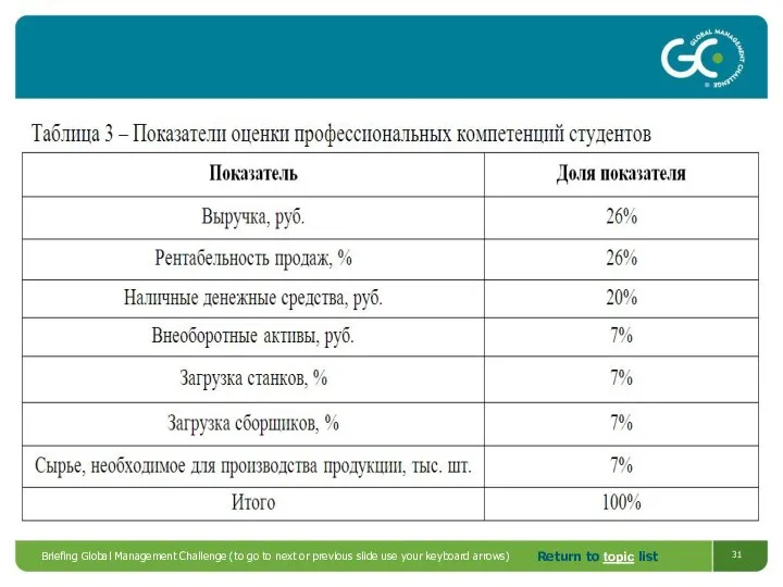 Briefing Global Management Challenge (to go to next or previous slide use your keyboard arrows)