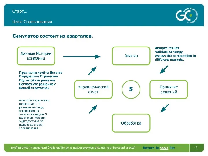 Briefing Global Management Challenge (to go to next or previous slide