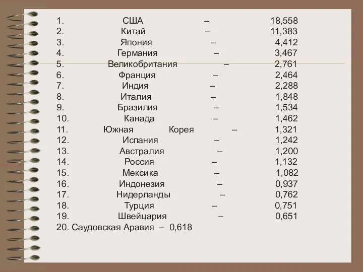 1. США – 18,558 2. Китай – 11,383 3. Япония –