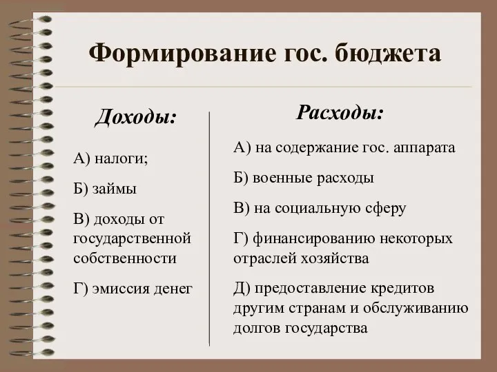 Формирование гос. бюджета А) налоги; Б) займы В) доходы от государственной