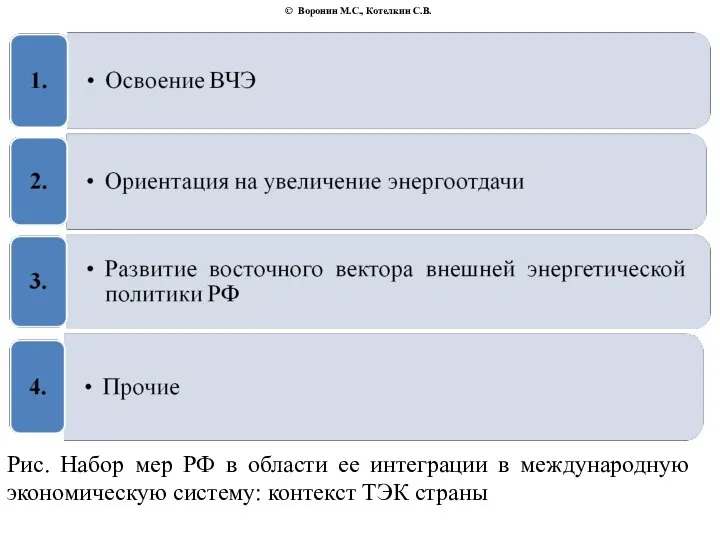 © Воронин М.С., Котелкин С.В. Рис. Набор мер РФ в области