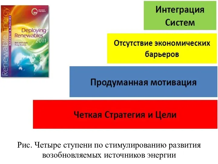 Рис. Четыре ступени по стимулированию развития возобновляемых источников энергии