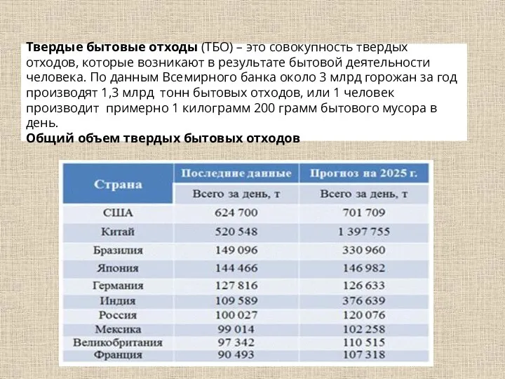 Твердые бытовые отходы (ТБО) – это совокупность твердых отходов, которые возникают