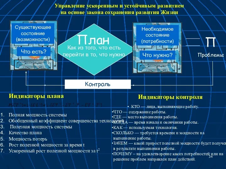 Существующее состояние (возможности) Что есть? Необходимое состояние (потребности) Что нужно? План