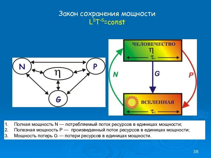 Закон сохранения мощности L5T-5=const Полная мощность N — потребляемый поток ресурсов