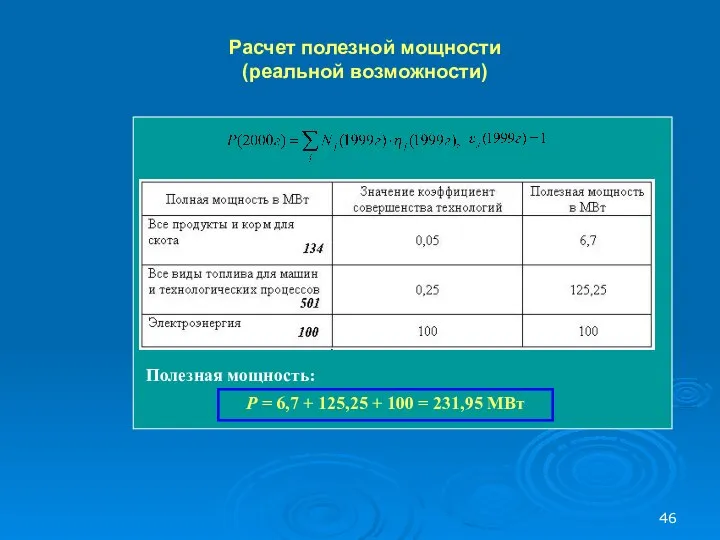 Полезная мощность: P = 6,7 + 125,25 + 100 = 231,95