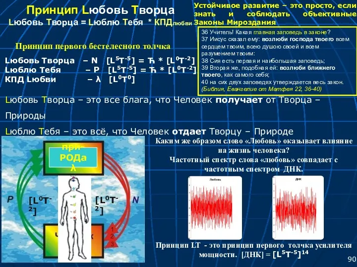 Принцип Lюбовь Tворца Lюбовь Творца = Lюблю Tебя * КПДлюбви Lюбовь