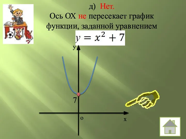 д) Нет. Ось ОХ не пересекает график функции, заданной уравнением