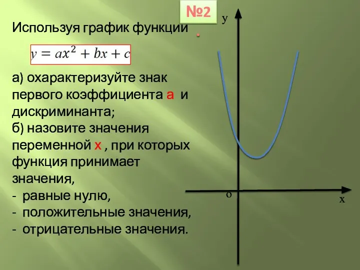 Используя график функции а) охарактеризуйте знак первого коэффициента а и дискриминанта;