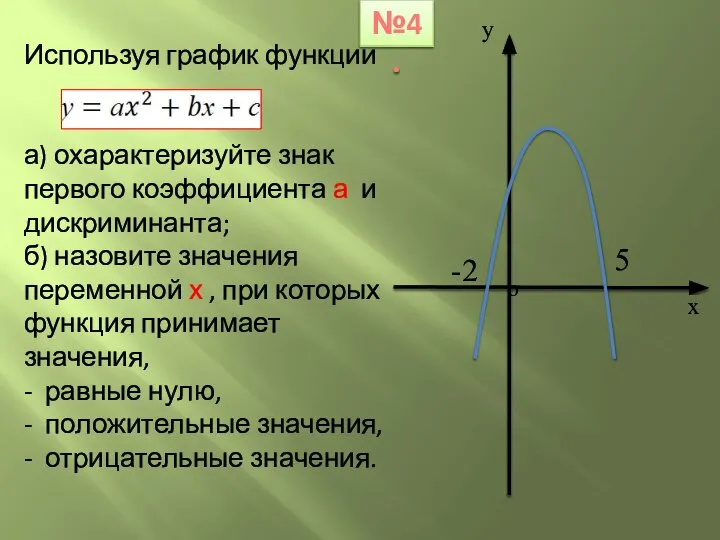 Используя график функции а) охарактеризуйте знак первого коэффициента а и дискриминанта;