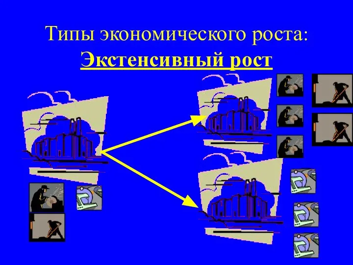 Типы экономического роста: Экстенсивный рост