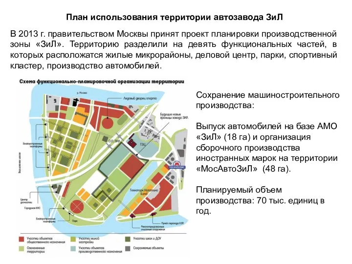 План использования территории автозавода ЗиЛ В 2013 г. правительством Москвы принят