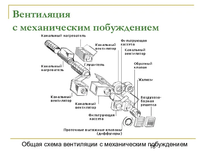 Вентиляция с механическим побуждением Общая схема вентиляции с механическим побуждением