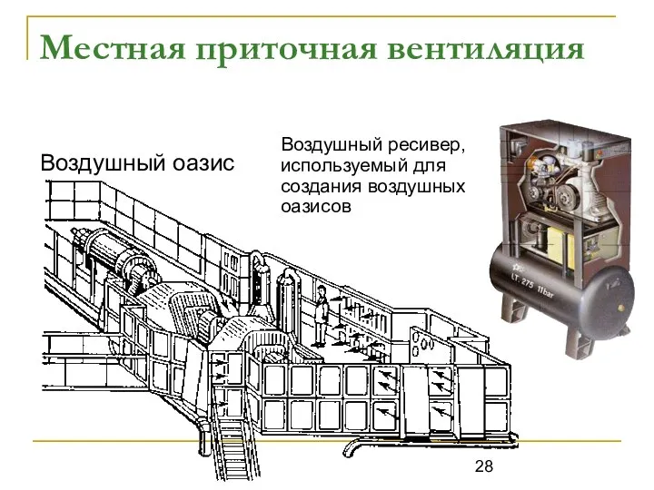 Местная приточная вентиляция Воздушный оазис Воздушный ресивер, используемый для создания воздушных оазисов