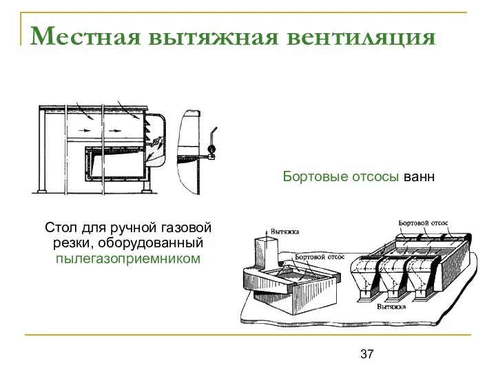 Местная вытяжная вентиляция Стол для ручной газовой резки, оборудованный пылегазоприемником Бортовые отсосы ванн