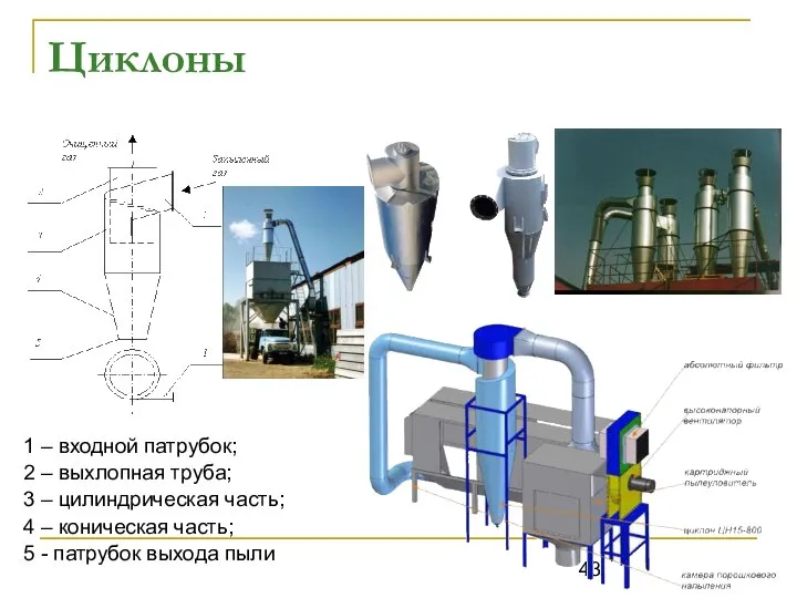 Циклоны 1 – входной патрубок; 2 – выхлопная труба; 3 –