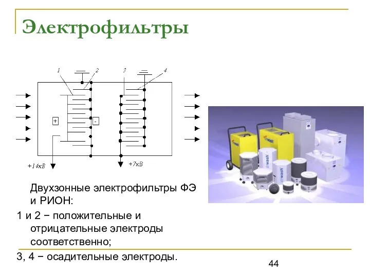 Электрофильтры Двухзонные электрофильтры ФЭ и РИОН: 1 и 2 − положительные