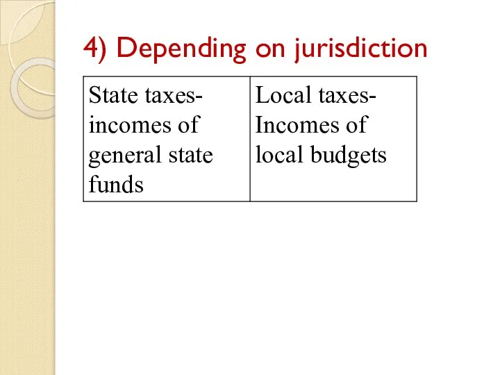 4) Depending on jurisdiction