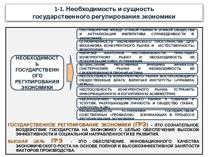 1-1. Необходимость и сущность государственного регулирования экономики ГОСУДАРСТВЕННОЕ РЕГУЛИРОВАНИЕ ЭКОНОМИКИ (ГРЭ)