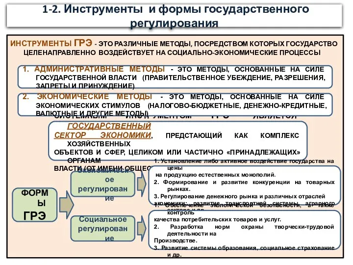 1-2. Инструменты и формы государственного регулирования ИНСТРУМЕНТЫ ГРЭ - ЭТО РАЗЛИЧНЫЕ