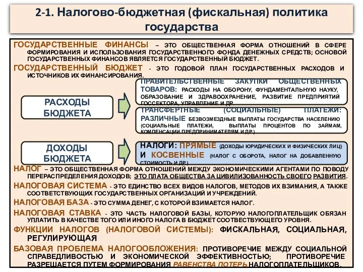 2-1. Налогово-бюджетная (фискальная) политика государства ГОСУДАРСТВЕННЫЕ ФИНАНСЫ – ЭТО ОБЩЕСТВЕННАЯ ФОРМА