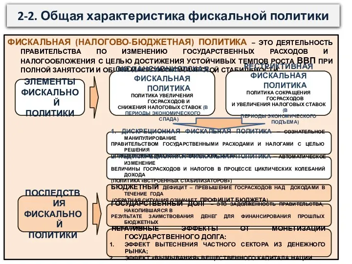 2-2. Общая характеристика фискальной политики ФИСКАЛЬНАЯ (НАЛОГОВО-БЮДЖЕТНАЯ) ПОЛИТИКА – ЭТО ДЕЯТЕЛЬНОСТЬ