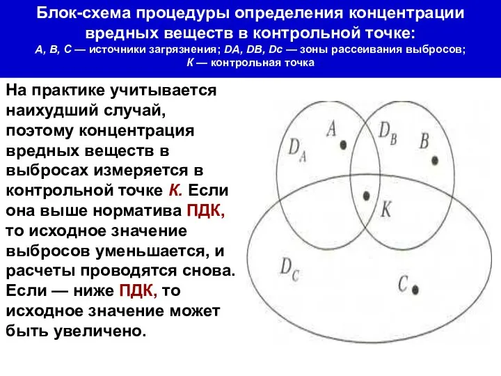 Блок-схема процедуры определения концентрации вредных веществ в контрольной точке: А, В,