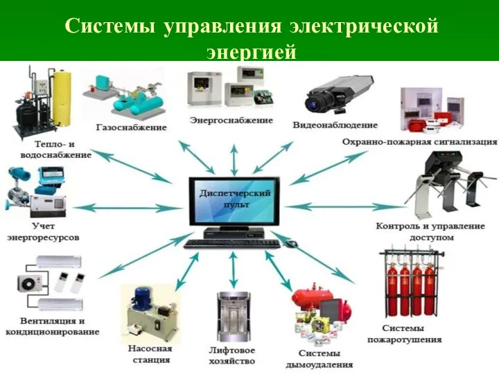 Системы управления электрической энергией