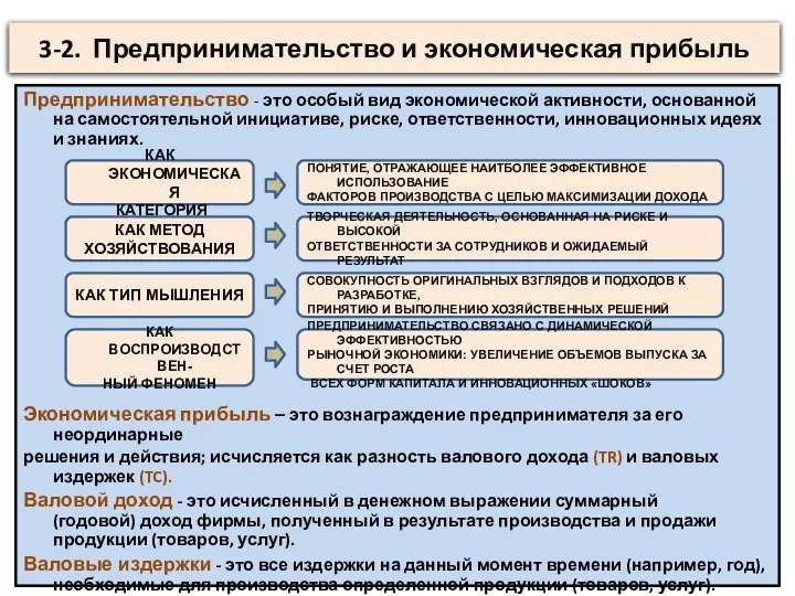 3-2. Предпринимательство и экономическая прибыль Предпринимательство - это особый вид экономической