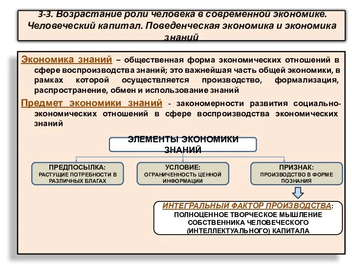 3-3. Возрастание роли человека в современной экономике. Человеческий капитал. Поведенческая экономика