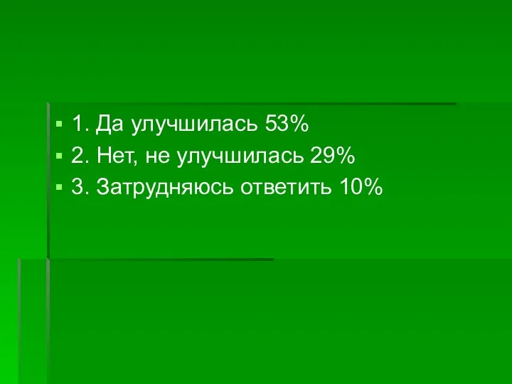 1. Да улучшилась 53% 2. Нет, не улучшилась 29% 3. Затрудняюсь ответить 10%