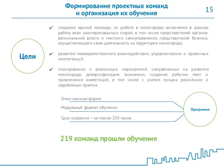 Формирование проектных команд и организация их обучения создание единой команды по