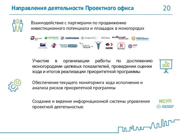 20 Направления деятельности Проектного офиса Участие в организации работы по достижению