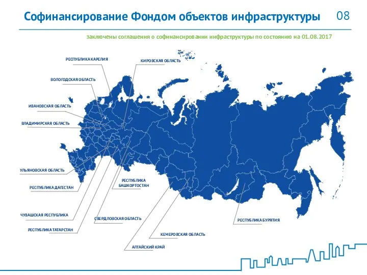 Софинансирование Фондом объектов инфраструктуры заключены соглашения о софинансировании инфраструктуры по состоянию