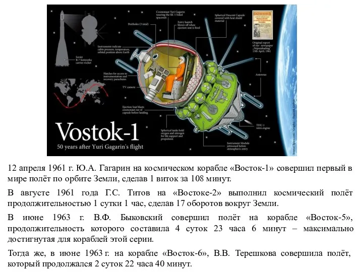 12 апреля 1961 г. Ю.А. Гагарин на космическом корабле «Восток-1» совершил