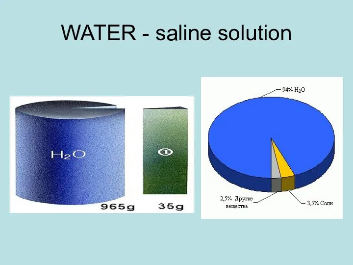 WATER - saline solution