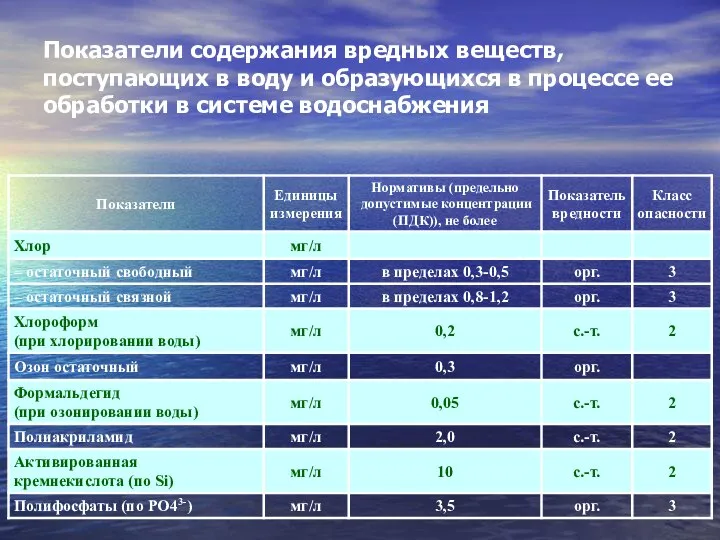 Показатели содержания вредных веществ, поступающих в воду и образующихся в процессе ее обработки в системе водоснабжения