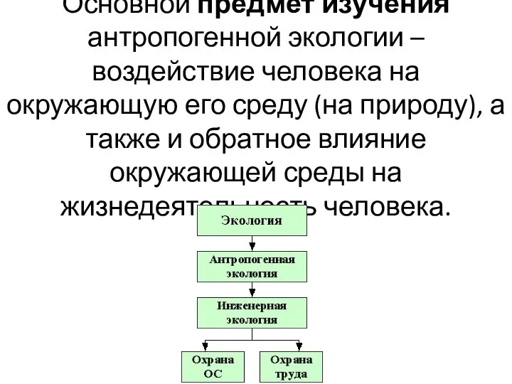 Основной предмет изучения антропогенной экологии – воздействие человека на окружающую его