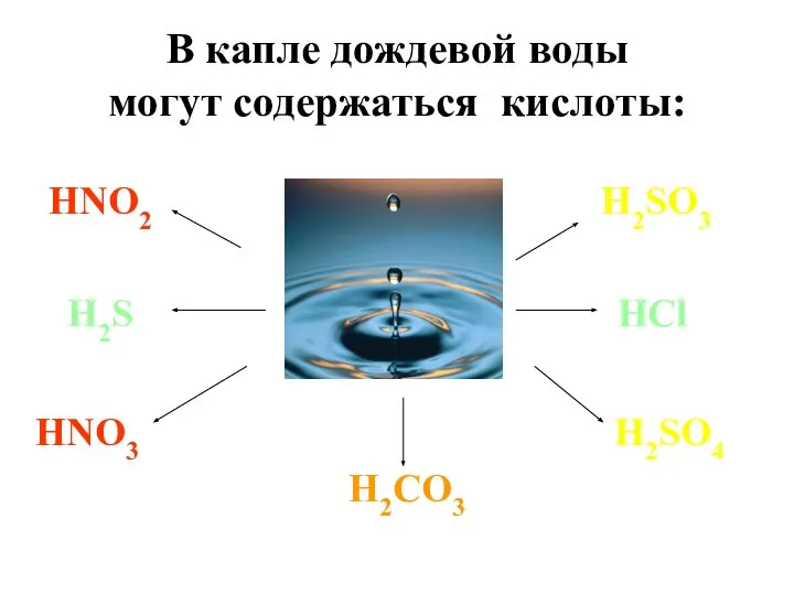 В капле дождевой воды могут содержаться кислоты: HNO2 HNO3 H2CO3 H2S HCl H2SO4 H2SO3