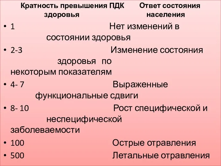 Кратность превышения ПДК Ответ состояния здоровья населения 1 Нет изменений в