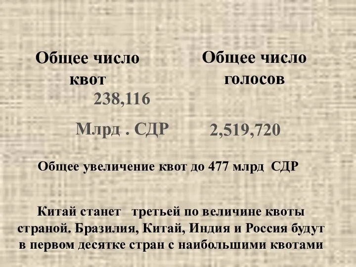 238,116 Млрд . СДР 2,519,720 Общее число квот Общее число голосов