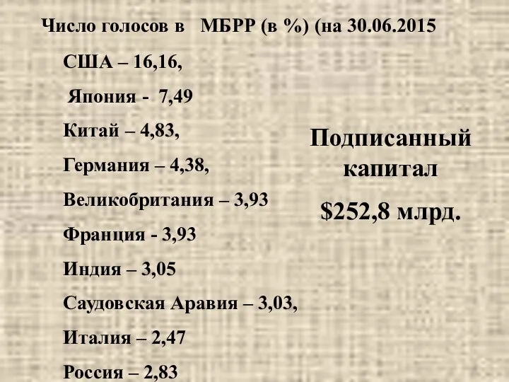 Число голосов в МБРР (в %) (на 30.06.2015 США – 16,16,