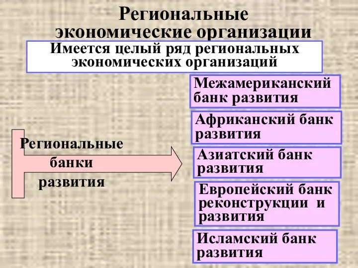 Региональные экономические организации Имеется целый ряд региональных экономических организаций Межамериканский банк