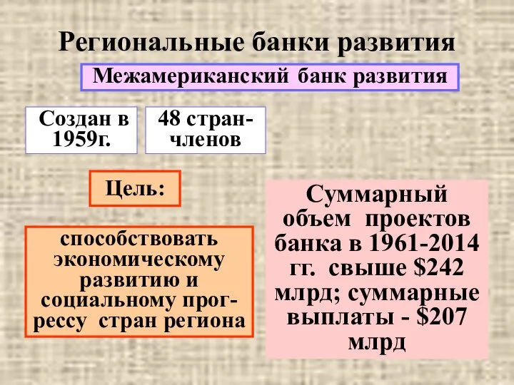 Региональные банки развития Межамериканский банк развития Создан в 1959г. Цель: способствовать