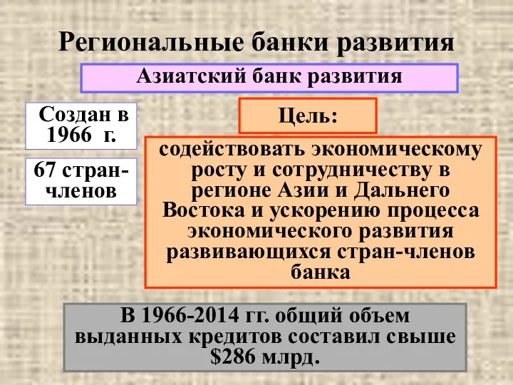 Региональные банки развития Азиатский банк развития Создан в 1966 г. Цель: