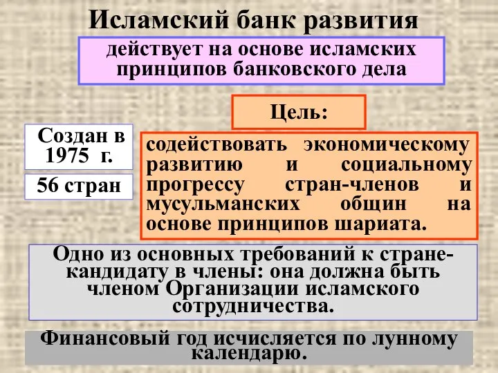 Исламский банк развития действует на основе исламских принципов банковского дела Создан