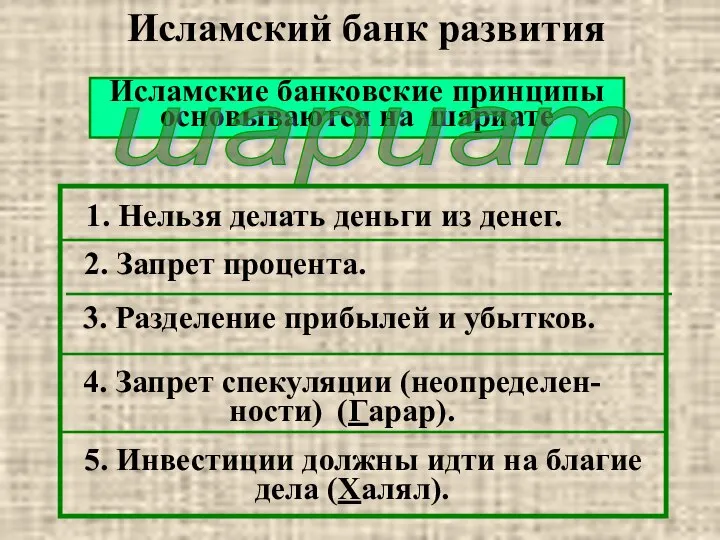 Исламский банк развития Исламские банковские принципы основываются на шариате шариат 1.