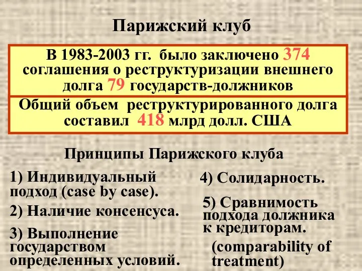 Парижский клуб В 1983-2003 гг. было заключено 374 соглашения о реструктуризации