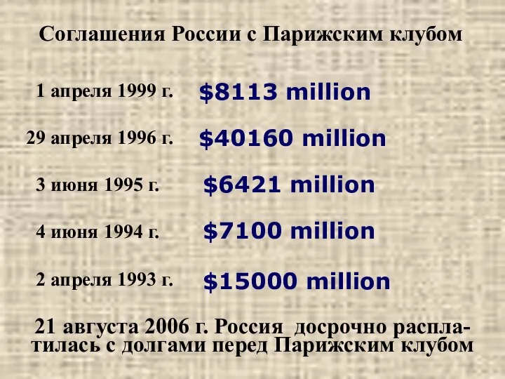 Соглашения России с Парижским клубом 1 апреля 1999 г. 29 апреля